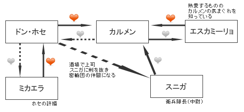 相関図